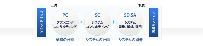 概念図(既成) 概念図(既成)